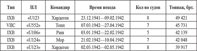 Тайны подводной войны. 1914—1945 - i_003.png