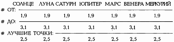 Египетские, русские и итальянские зодиаки. Открытия 2005–2008 годов - i_020.png