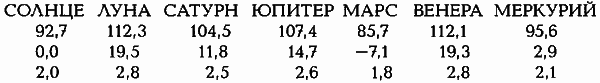 Египетские, русские и итальянские зодиаки. Открытия 2005–2008 годов - i_024.png