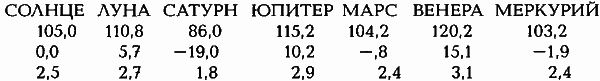 Египетские, русские и итальянские зодиаки. Открытия 2005–2008 годов - i_027.png