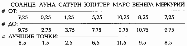 Египетские, русские и итальянские зодиаки. Открытия 2005–2008 годов - i_055.png