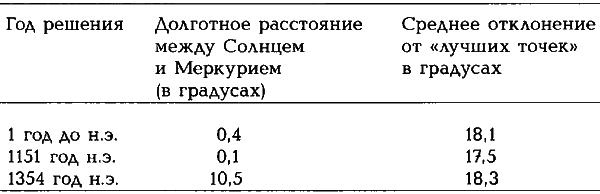 Египетские, русские и итальянские зодиаки. Открытия 2005–2008 годов - i_057.png