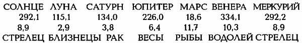 Египетские, русские и итальянские зодиаки. Открытия 2005–2008 годов - i_059.png