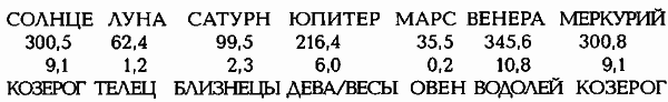 Египетские, русские и итальянские зодиаки. Открытия 2005–2008 годов - i_060.png