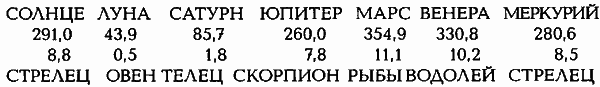 Египетские, русские и итальянские зодиаки. Открытия 2005–2008 годов - i_061.png