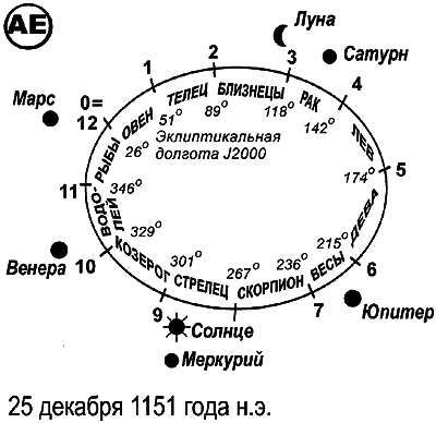 Египетские, русские и итальянские зодиаки. Открытия 2005–2008 годов - i_062.png