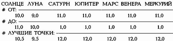 Египетские, русские и итальянские зодиаки. Открытия 2005–2008 годов - i_066.png