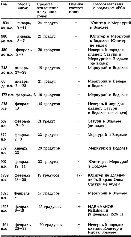 Египетские, русские и итальянские зодиаки. Открытия 2005–2008 годов - i_067.png