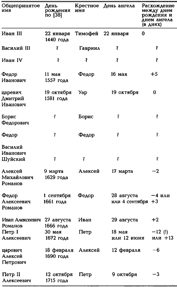 Египетские, русские и итальянские зодиаки. Открытия 2005–2008 годов - i_069.png