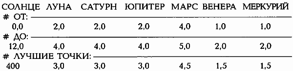 Египетские, русские и итальянские зодиаки. Открытия 2005–2008 годов - i_072.png