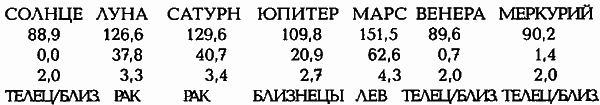 Египетские, русские и итальянские зодиаки. Открытия 2005–2008 годов - i_073.png