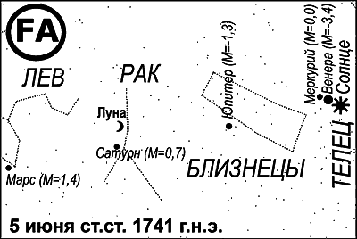 Египетские, русские и итальянские зодиаки. Открытия 2005–2008 годов - i_074.png