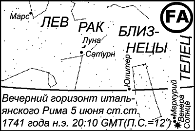 Египетские, русские и итальянские зодиаки. Открытия 2005–2008 годов - i_075.png