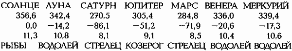 Египетские, русские и итальянские зодиаки. Открытия 2005–2008 годов - i_096.png