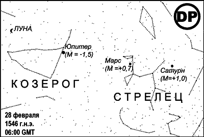 Египетские, русские и итальянские зодиаки. Открытия 2005–2008 годов - i_098.png