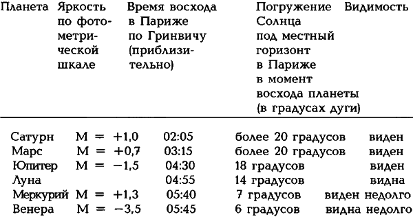 Египетские, русские и итальянские зодиаки. Открытия 2005–2008 годов - i_100.png