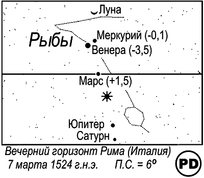 Египетские, русские и итальянские зодиаки. Открытия 2005–2008 годов - i_113.png