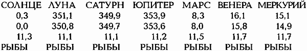 Египетские, русские и итальянские зодиаки. Открытия 2005–2008 годов - i_114.png