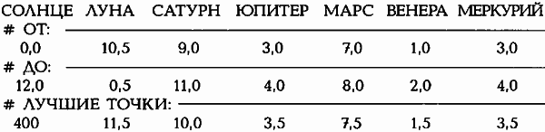 Египетские, русские и итальянские зодиаки. Открытия 2005–2008 годов - i_139.png