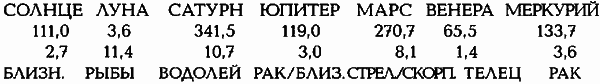 Египетские, русские и итальянские зодиаки. Открытия 2005–2008 годов - i_141.png