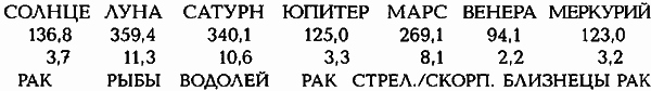 Египетские, русские и итальянские зодиаки. Открытия 2005–2008 годов - i_142.png