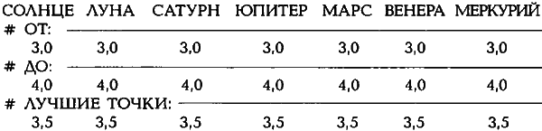 Египетские, русские и итальянские зодиаки. Открытия 2005–2008 годов - i_176.png