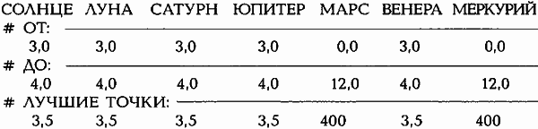 Египетские, русские и итальянские зодиаки. Открытия 2005–2008 годов - i_177.png