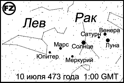 Египетские, русские и итальянские зодиаки. Открытия 2005–2008 годов - i_178.png