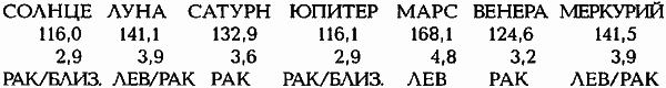 Египетские, русские и итальянские зодиаки. Открытия 2005–2008 годов - i_181.png