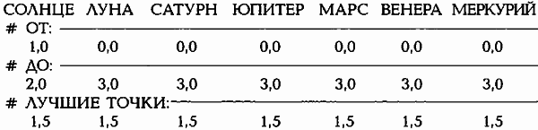 Египетские, русские и итальянские зодиаки. Открытия 2005–2008 годов - i_186.png