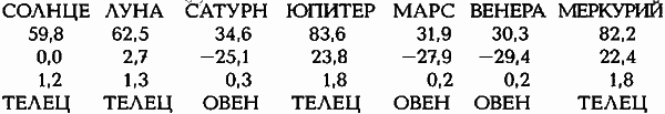 Египетские, русские и итальянские зодиаки. Открытия 2005–2008 годов - i_187.png