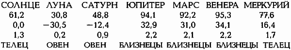 Египетские, русские и итальянские зодиаки. Открытия 2005–2008 годов - i_188.png