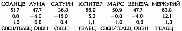 Египетские, русские и итальянские зодиаки. Открытия 2005–2008 годов - i_189.png