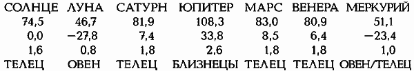 Египетские, русские и итальянские зодиаки. Открытия 2005–2008 годов - i_190.png