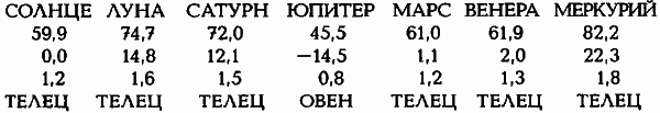 Египетские, русские и итальянские зодиаки. Открытия 2005–2008 годов - i_191.png