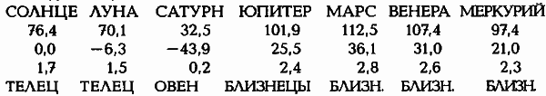 Египетские, русские и итальянские зодиаки. Открытия 2005–2008 годов - i_192.png