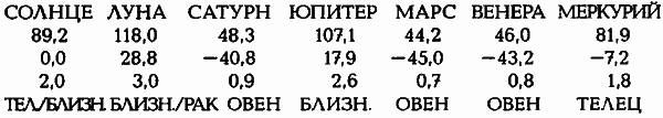 Египетские, русские и итальянские зодиаки. Открытия 2005–2008 годов - i_194.png