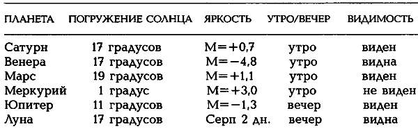 Египетские, русские и итальянские зодиаки. Открытия 2005–2008 годов - i_195.png