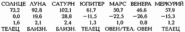 Египетские, русские и итальянские зодиаки. Открытия 2005–2008 годов - i_196.png