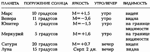 Египетские, русские и итальянские зодиаки. Открытия 2005–2008 годов - i_197.png