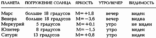 Египетские, русские и итальянские зодиаки. Открытия 2005–2008 годов - i_203.png