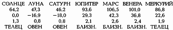 Египетские, русские и итальянские зодиаки. Открытия 2005–2008 годов - i_204.png