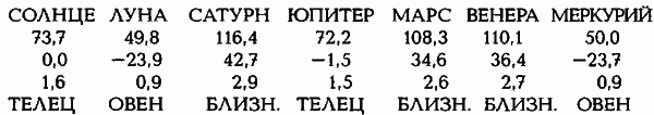 Египетские, русские и итальянские зодиаки. Открытия 2005–2008 годов - i_205.png