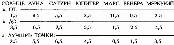 Египетские, русские и итальянские зодиаки. Открытия 2005–2008 годов - i_236.png