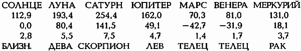 Египетские, русские и итальянские зодиаки. Открытия 2005–2008 годов - i_238.png