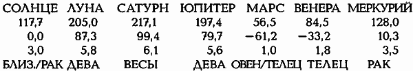 Египетские, русские и итальянские зодиаки. Открытия 2005–2008 годов - i_239.png