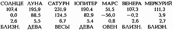 Египетские, русские и итальянские зодиаки. Открытия 2005–2008 годов - i_240.png