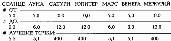 Египетские, русские и итальянские зодиаки. Открытия 2005–2008 годов - i_247.png