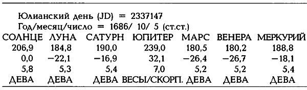 Египетские, русские и итальянские зодиаки. Открытия 2005–2008 годов - i_248.png