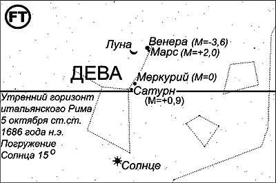 Египетские, русские и итальянские зодиаки. Открытия 2005–2008 годов - i_250.png